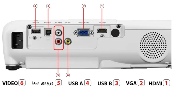 ویدئو پروژکتور اپسون EPSON EB-W06 - Image 7